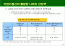 시장경제와 벤처기업 35페이지