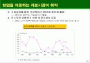 시장경제와 벤처기업 40페이지