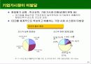 시장경제와 벤처기업 41페이지