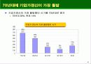시장경제와 벤처기업 42페이지
