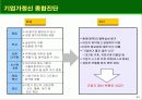 시장경제와 벤처기업 45페이지