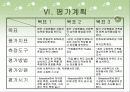 (의료 복지 프로포절)여성 화상 환자들의 사회복귀를 위한 능력 향상 프로그램 (프로그램 명 : ▷ 『행복한 상상』) 29페이지