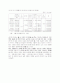  우리나라 자원봉사활동 8페이지