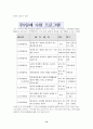 학교 주5일 수업에 관한 고찰 15페이지