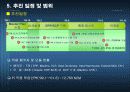 포스코(POSCO)의 경영혁신 - PI 추진사례 분석을 중심으로 - 23페이지