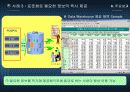 포스코(POSCO)의 경영혁신 - PI 추진사례 분석을 중심으로 - 28페이지