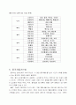  중국의 차문화 4페이지