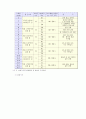 경도시험(Hardness Test) 보고서 10페이지