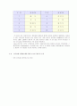 경도시험(Hardness Test) 보고서 20페이지