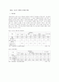 청소년 비행의 실태와 해결방안 17페이지