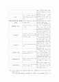 치매노인에게 원예치료가 미치는 인지적 기능 향상 효과 연구 6페이지