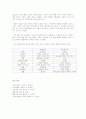 헬레니즘과 크리스트교 문화(헤브라이즘)의 비교 설명 4페이지