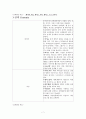 검색엔진의 비교 네이버, 다음, 네이트, 야후, 엠파스, 구글 7페이지