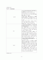 검색엔진의 비교 네이버, 다음, 네이트, 야후, 엠파스, 구글 10페이지