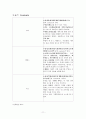 검색엔진의 비교 네이버, 다음, 네이트, 야후, 엠파스, 구글 11페이지