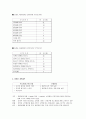 애완동물인터넷쇼핑몰 9페이지