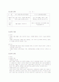 낙태의 문제점과 현황 및 대책 3페이지