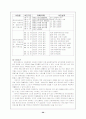 장애인 복지의 이론적 배경 지역사회복지의 이론적 배경 29페이지