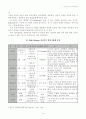 에릭슨의 정신역동 이론 14페이지