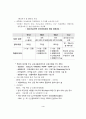 BT 전문인력양성 추진 계획에 관한 고찰 4페이지