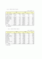 북한 공업의 실상에 관한 고찰 9페이지