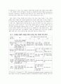 HRM(인적자원관리) 4페이지