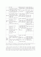 HRM(인적자원관리) 6페이지
