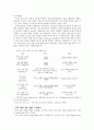 HRM(인적자원관리) 14페이지