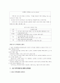 HRM(인적자원관리) 18페이지