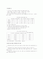 HRM(인적자원관리) 20페이지