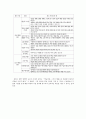 HRM(인적자원관리) 55페이지