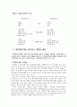 HRM(인적자원관리) 56페이지