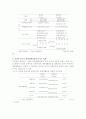 인터넷 중독 현황 및 인터넷 중독이 미치는 영향 5페이지
