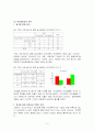 청년기의 일반적인 심리적 발달특성 6페이지