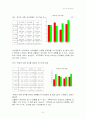 청년기의 일반적인 심리적 발달특성 8페이지