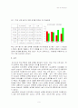 청년기의 일반적인 심리적 발달특성 9페이지
