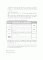  애착형성 이론 5페이지
