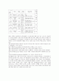 디지털 지식정보사회에서의 바람직한 리더십 10페이지