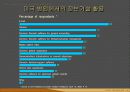 디지털 시대의 병원경영 36페이지
