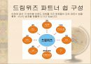DreamWiz Partnership : 드림위즈 파트너쉽 20페이지