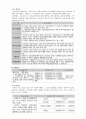 국민연금법 5페이지