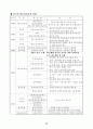 학교사회사업의 현황과 발전방안 16페이지