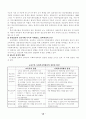 학교사회사업의 현황과 발전방안 29페이지