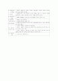 재가노인복지의 주간보호사업과 단기보호사업 4페이지