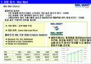 기업 분석 : 글로벌 Top 10 (포춘 선정) 기업 사례 분석 4페이지