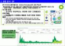 기업 분석 : 글로벌 Top 10 (포춘 선정) 기업 사례 분석 5페이지