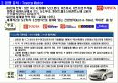 기업 분석 : 글로벌 Top 10 (포춘 선정) 기업 사례 분석 10페이지