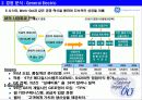 기업 분석 : 글로벌 Top 10 (포춘 선정) 기업 사례 분석 12페이지