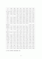 우리나라의 사회보장법의 문제점 31페이지