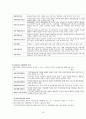 아동복지법 문제점 및 개선방안 18페이지